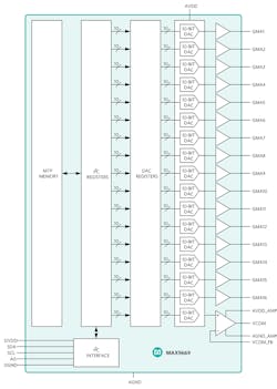 9. Gamma buffer and VCOM solution. 9. Gamma buffer and VCOM solution.