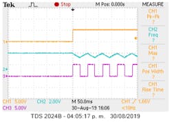 Gated Osc Fig 3 Gated Osc Fig 3
