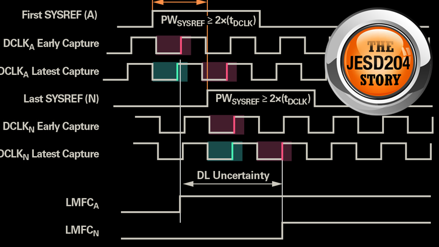 An Intro To JESD204B Subclasses And System Considerations (Part 2 ...