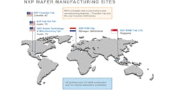 Nxp Slide 2 Nxp Slide 2