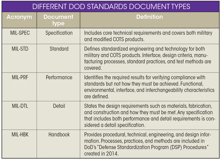 Mil Hardware Guide.pdf DoD Cable and Connector Standards Simplified | Electronic Design