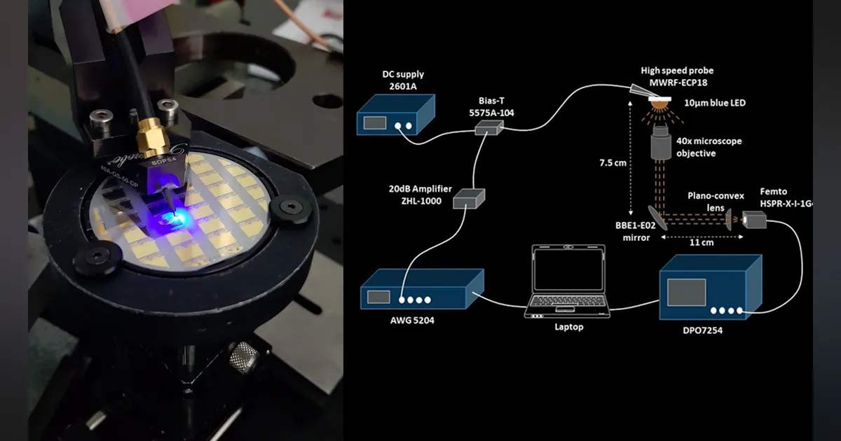 Color Led For Li Fi Development Lab-Based “Li-Fi” Link Exceeds 7 Gb/s Using Blue Micro LED | Electronic ...