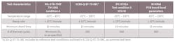 Table 3 Temperature Cycling Comparison Table 3 Temperature Cycling Comparison