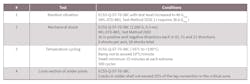 Table 4 Ir Hi Rel Pcb Qual Test Conditions Table 4 Ir Hi Rel Pcb Qual Test Conditions