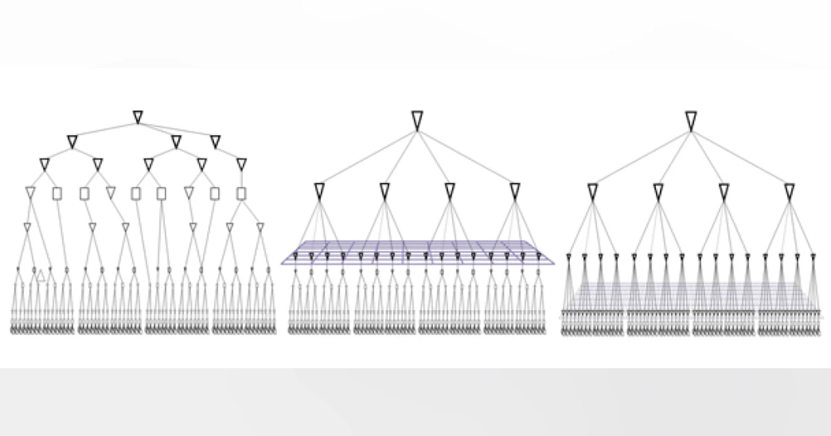 What’s The Difference Between CTS, Multisource CTS, And Clock Mesh ...