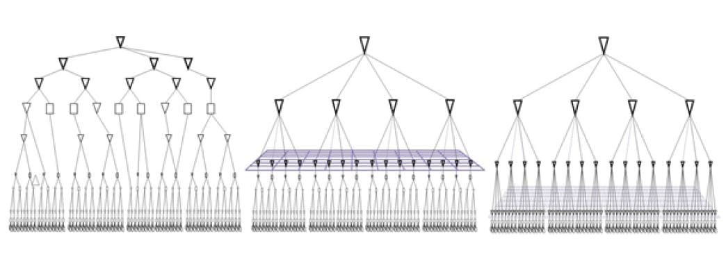 What’s The Difference Between CTS, Multisource CTS, And Clock Mesh ...