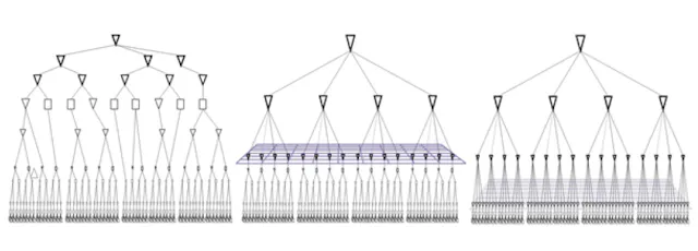 What’s The Difference Between CTS, Multisource CTS, And Clock Mesh ...