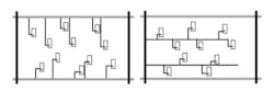 4. One may attach clock mesh twigs by either comb routes or fishbone routes to the horizontal and vertical spines of the mesh. Comb routing minimizes the skew but trades this benefit off against routing resources. For most designs, fishbone routing is the better tradeoff. 4. One may attach clock mesh twigs by either comb routes or fishbone routes to the horizontal and vertical spines of the mesh. Comb routing minimizes the skew but trades this benefit off against routing resources. For most designs, fishbone routing is the better tradeoff.