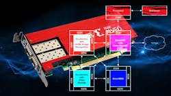 Xilinx Prom Onew 5f51418e378d9 Xilinx Prom Onew 5f51418e378d9