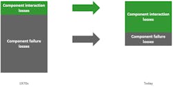 Fig 2 Fig 2