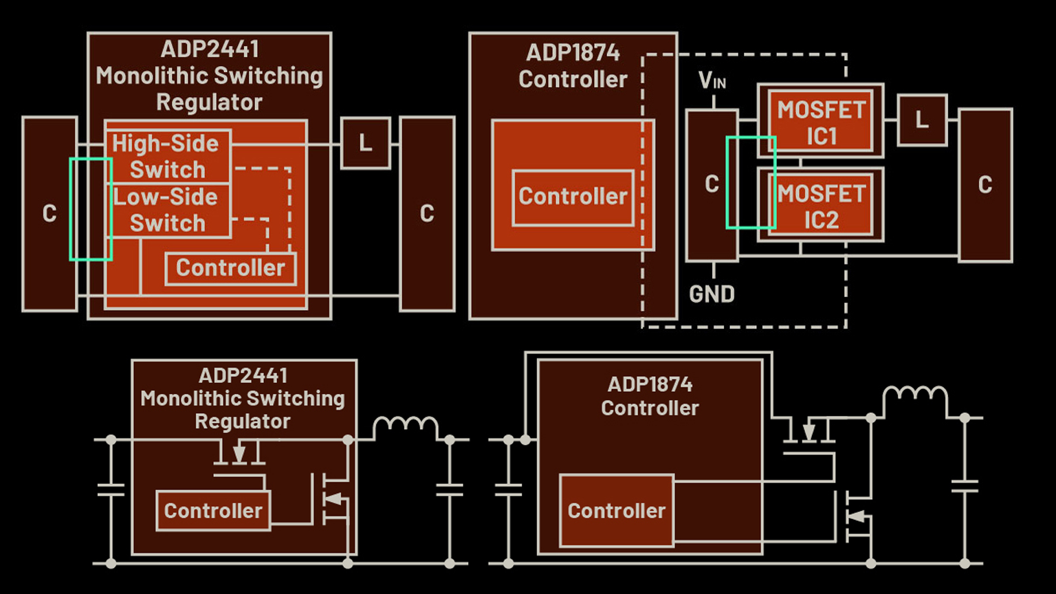 Monolithic Prom Onew