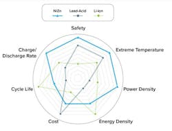 201014 Prod Mod Zinc Five Batteries 1 201014 Prod Mod Zinc Five Batteries 1