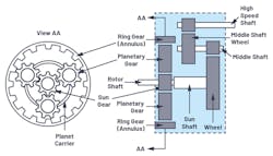 2. Structure of a gearbox. 2. Structure of a gearbox.