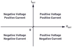 2. Shown is an example of a four-quadrant voltage converter.