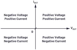 2. Shown is an example of a four-quadrant voltage converter. 2. Shown is an example of a four-quadrant voltage converter.