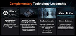 Amd Xilinx 1 Amd Xilinx 1