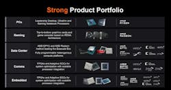 Amd Xilinx 2 Amd Xilinx 2