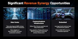 Amd Xilinx 3 Amd Xilinx 3
