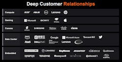 Amd Xilinx 4 Amd Xilinx 4