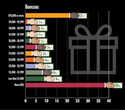 Ed Salary#40done Ed Salary#40done
