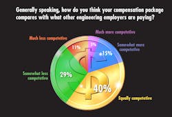 Ed Salary#46 Ed Salary#46