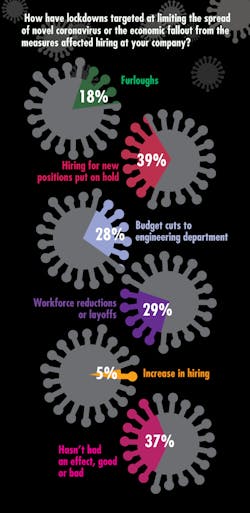 Ed Corona Q 10 Ed Corona Q 10