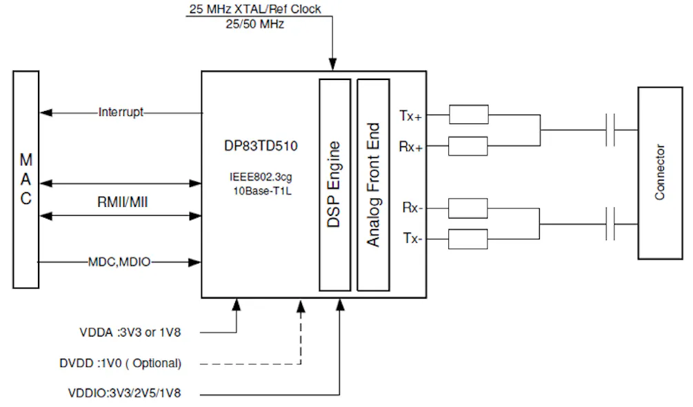 Transceiver Exceeds IEEE Single-Pair Ethernet Standard with Extended ...