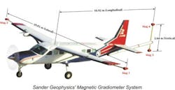 2. One test aircraft used by the project team was a Cessna Caravan that’s routinely outfitted for geophysical surveying. Here, it carried five scalar magnetometers (one mounted in a tail “stinger” extension) plus three vector magnetometers. (Source: Sander Geophysics Ltd.) 2. One test aircraft used by the project team was a Cessna Caravan that’s routinely outfitted for geophysical surveying. Here, it carried five scalar magnetometers (one mounted in a tail “stinger” extension) plus three vector magnetometers. (Source: Sander Geophysics Ltd.)