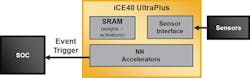 1. FPGAs can help offload some of the AI processing from a laptop’s SoC. 1. FPGAs can help offload some of the AI processing from a laptop’s SoC.