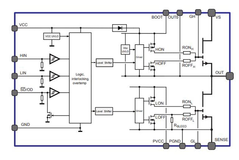 2. Shown is a block diagram of the MasterGaN device. (Source: STMicroelectronics)