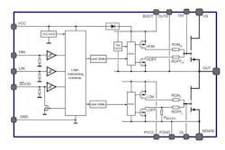 2. Shown is a block diagram of the MasterGaN device. (Source: STMicroelectronics)