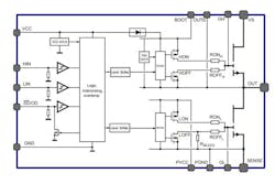 2. Shown is a block diagram of the MasterGaN device. (Source: STMicroelectronics) 2. Shown is a block diagram of the MasterGaN device. (Source: STMicroelectronics)