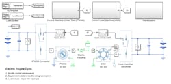 Fig3 Mathworks Electric Engine Dyno 01 Fig3 Mathworks Electric Engine Dyno 01