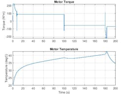 Fig4 Math Works 2 Graphs Fig4 Math Works 2 Graphs