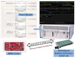 Fig5 Mathworks Battery Simulator Fig5 Mathworks Battery Simulator