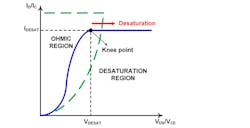 3. This is a simple illustration of ohmic region vs. desaturation region in output characteristic. 3. This is a simple illustration of ohmic region vs. desaturation region in output characteristic.