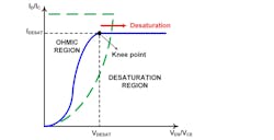 3. This is a simple illustration of ohmic region vs. desaturation region in output characteristic.