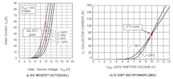4. Transfer characteristics of a SiC-MOSFET (SCT3022AL) and a Si-IGBT (NGTB75N65FL2WG) are compared. 4. Transfer characteristics of a SiC-MOSFET (SCT3022AL) and a Si-IGBT (NGTB75N65FL2WG) are compared.