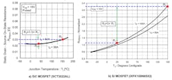 5. The RDS(ON) vs. junction temperature is compared between a SiC MOSFET (SCT3022AL) and a Si MOSFET (IXFK100N65X2). 5. The RDS(ON) vs. junction temperature is compared between a SiC MOSFET (SCT3022AL) and a Si MOSFET (IXFK100N65X2).