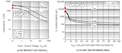 6. The plots compare parasitic capacitance of a SiC MOSFET (SCT3022AL) and a Si IGBT (NGTB75N65FL2WG). 6. The plots compare parasitic capacitance of a SiC MOSFET (SCT3022AL) and a Si IGBT (NGTB75N65FL2WG).