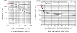 6. The plots compare parasitic capacitance of a SiC MOSFET (SCT3022AL) and a Si IGBT (NGTB75N65FL2WG). 6. The plots compare parasitic capacitance of a SiC MOSFET (SCT3022AL) and a Si IGBT (NGTB75N65FL2WG).