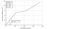 7. The residual gate charge at VGS = 0 forms a unique characteristic in SiC MOSFETs that doesn’t exist in Si IGBTs or Si MOSFETs. 7. The residual gate charge at VGS = 0 forms a unique characteristic in SiC MOSFETs that doesn’t exist in Si IGBTs or Si MOSFETs.