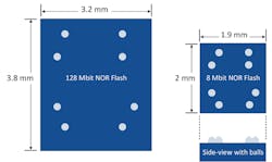 2. The smaller packaging for an 8-Mb versus a 128-Mb WLCSP can be quite significant, especially if space is critical. 2. The smaller packaging for an 8-Mb versus a 128-Mb WLCSP can be quite significant, especially if space is critical.