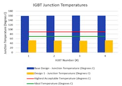 4. Junction temperatures are given for the different designs. 4. Junction temperatures are given for the different designs.