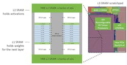 1. The InferX X1’s XFLX interconnect links the 1D TPU engines with memory and each other. 1. The InferX X1’s XFLX interconnect links the 1D TPU engines with memory and each other.