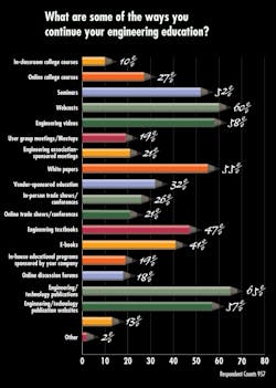 Mw Education#51 Mw Education#51