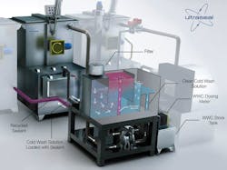 Impregnation sealants can be sent through a sealant recovery system, such as this one from Ultraseal, to retrieve and reuse them. Impregnation sealants can be sent through a sealant recovery system, such as this one from Ultraseal, to retrieve and reuse them.