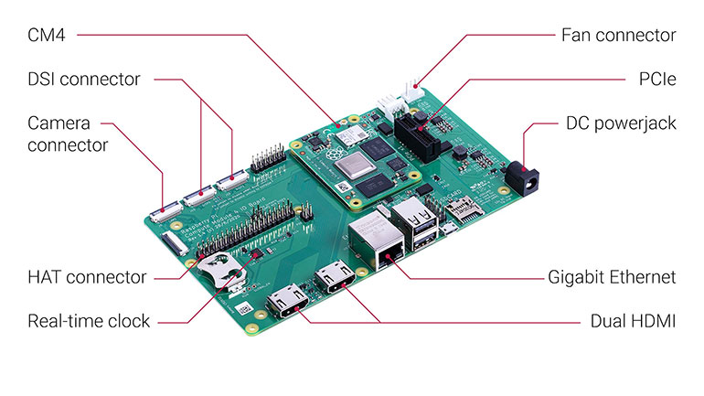 4. The Raspberry Pi CM4 carrier board exposes all the interfaces.