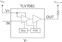 2. Shown is a functional block diagram of the TI TLV7081 low-voltage comparator. (Source: TI)