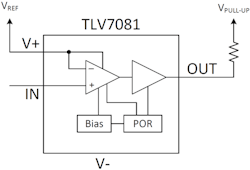 2. Shown is a functional block diagram of the TI TLV7081 low-voltage comparator. (Source: TI) 2. Shown is a functional block diagram of the TI TLV7081 low-voltage comparator. (Source: TI)